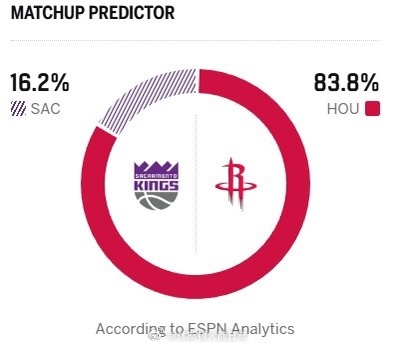 也不知道ESPN啥毛病，我们怎么输的国王，忘记了？国王vs火箭休斯顿火箭NBA吐
