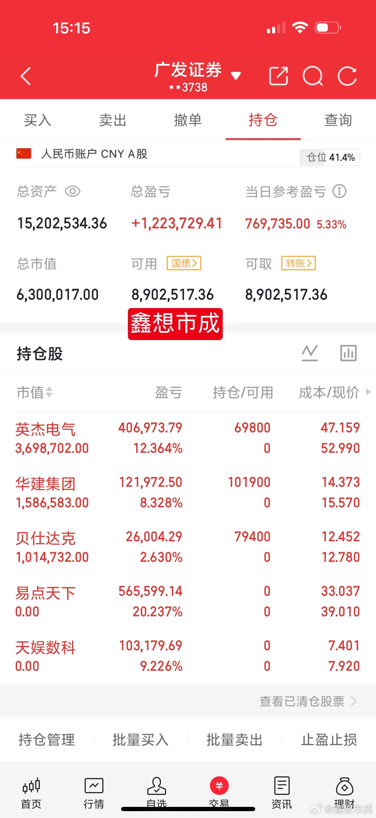收评，三大指数收复7.22第一目标位！科技板块走势和指数是同步的，PCB胜宏科技