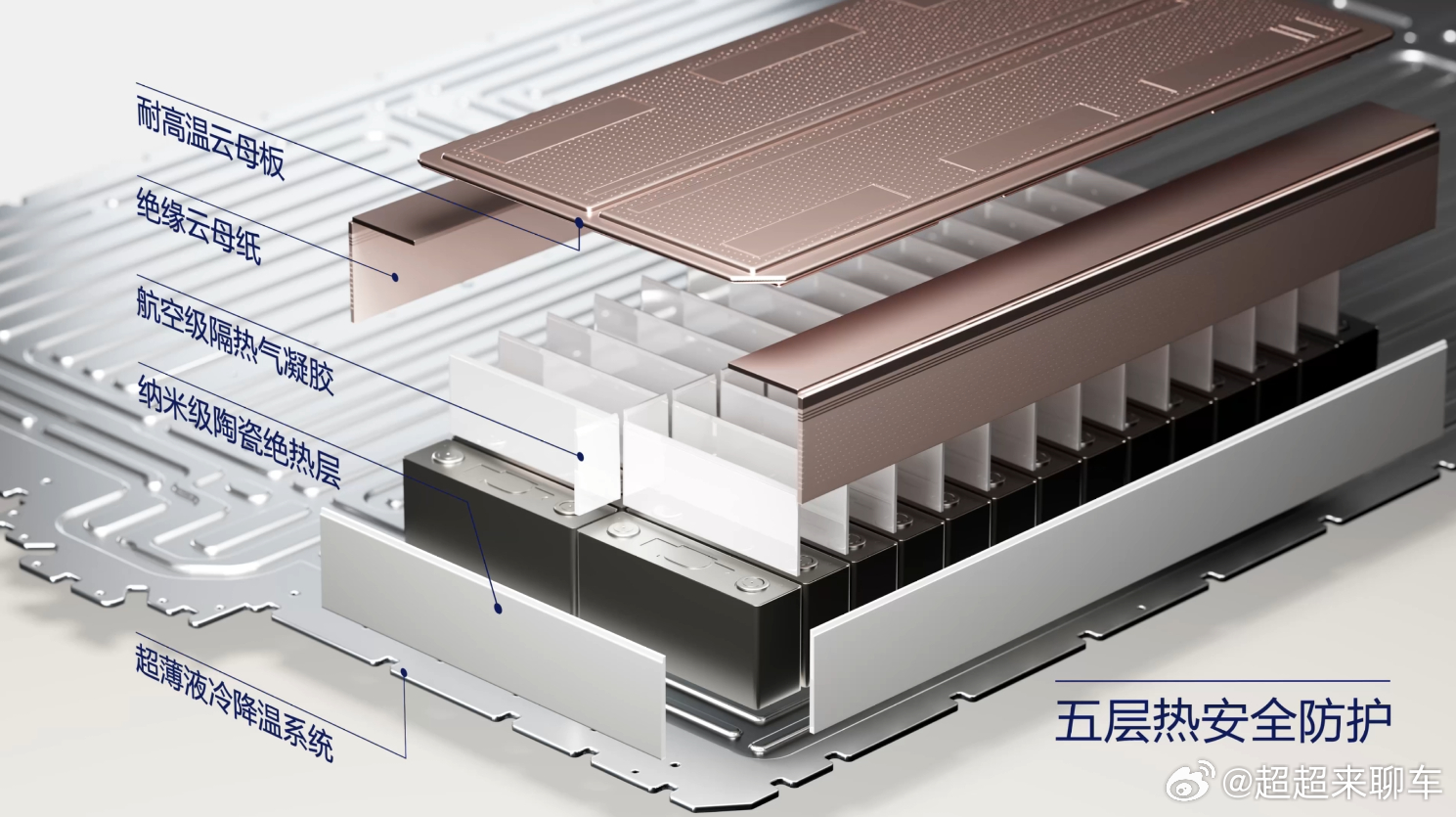 26年电车电池看什么 2026年的电车电池，关键词就两个——“固态”和“智能”。