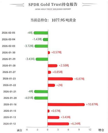 周四国际金价大幅暴跌，
盘中跌破四千八百美元关口。

那么和其有高度关联的
黄金