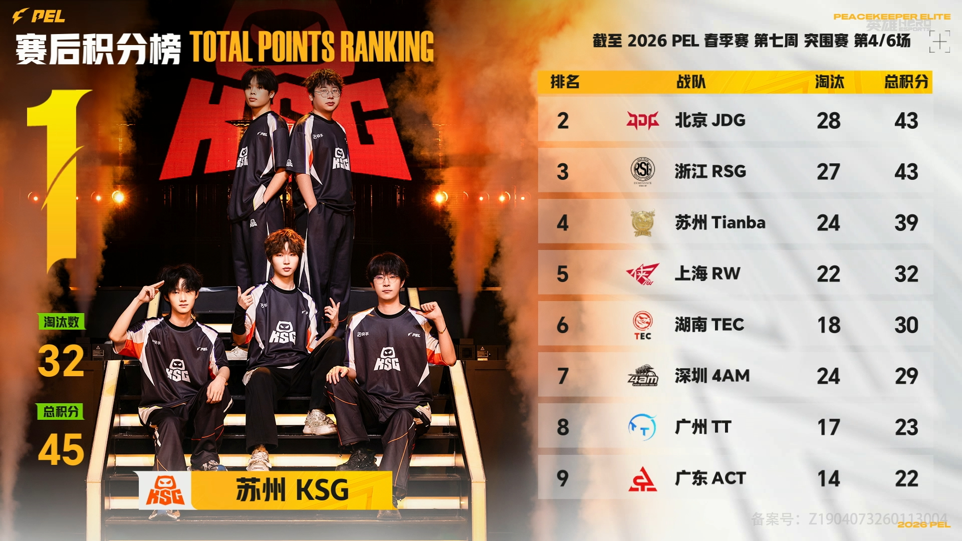 JDG11淘汰满编吃鸡 决赛圈直接化身人形收割机，一个没倒一个没残，满编吃鸡实力