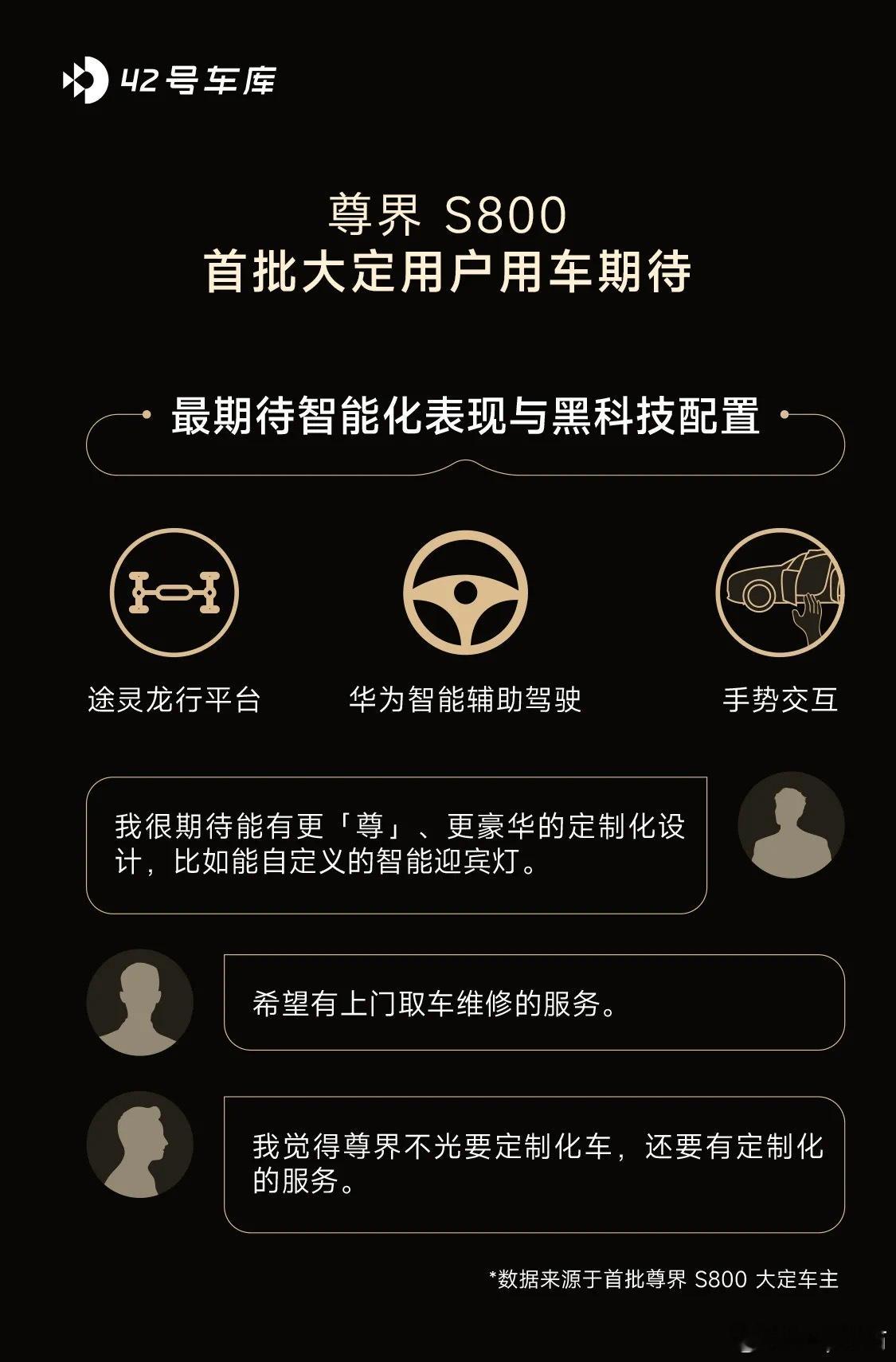 诸多超豪华车主正在拥抱尊界 首批用户调研报告显示，尊界是传统超豪用户愿意率先购买