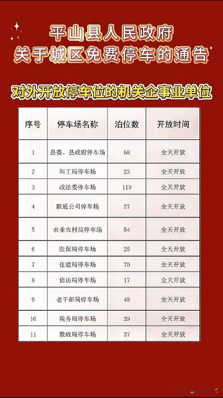 平山县人民政府公告
政府机关，事业企业停车场免费向市民全天开放。请问平山县有什么