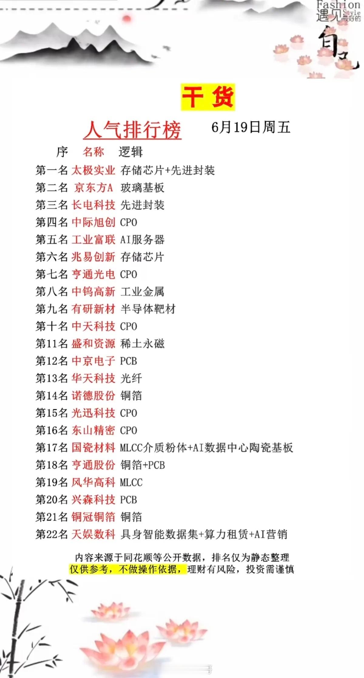 6.19周五   成交活跃个股+人气热搜榜TOP20!1.存储芯片+先进封装2.