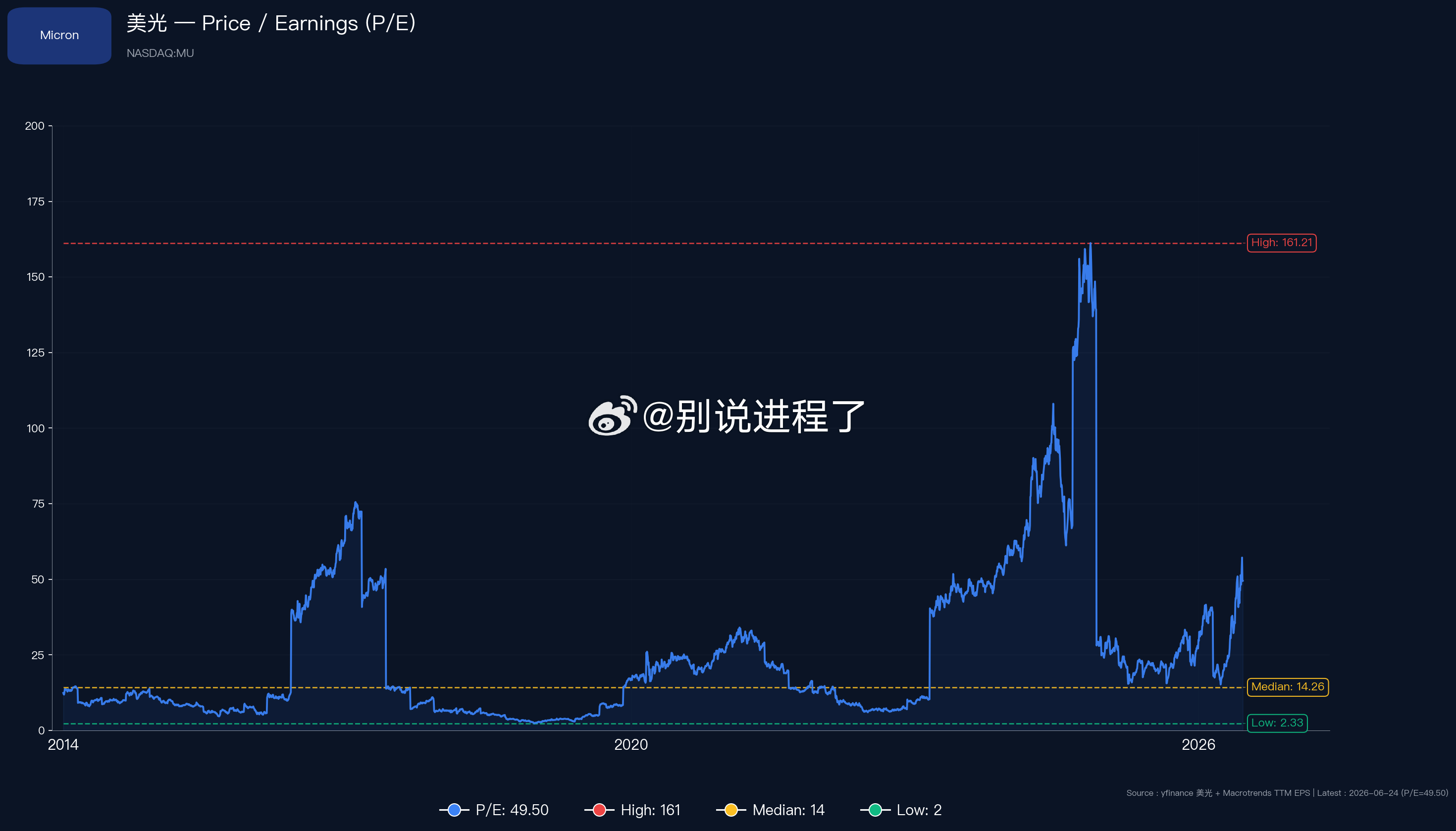 看看了美帝的网红股，国内基本上就是跟着美股炒啊。无非是坦克大炮和小米步枪的区别，
