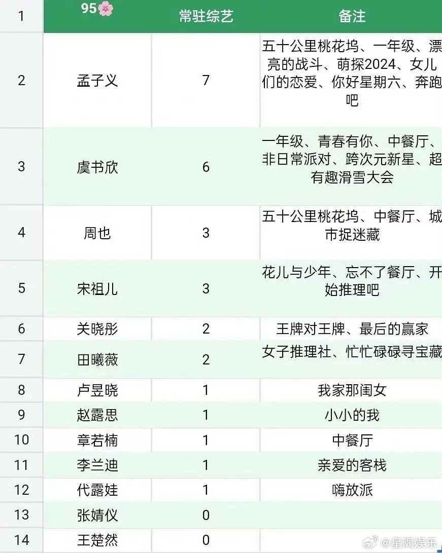 赵露思作为流量🌸综艺才只有一个还是被审判过的 