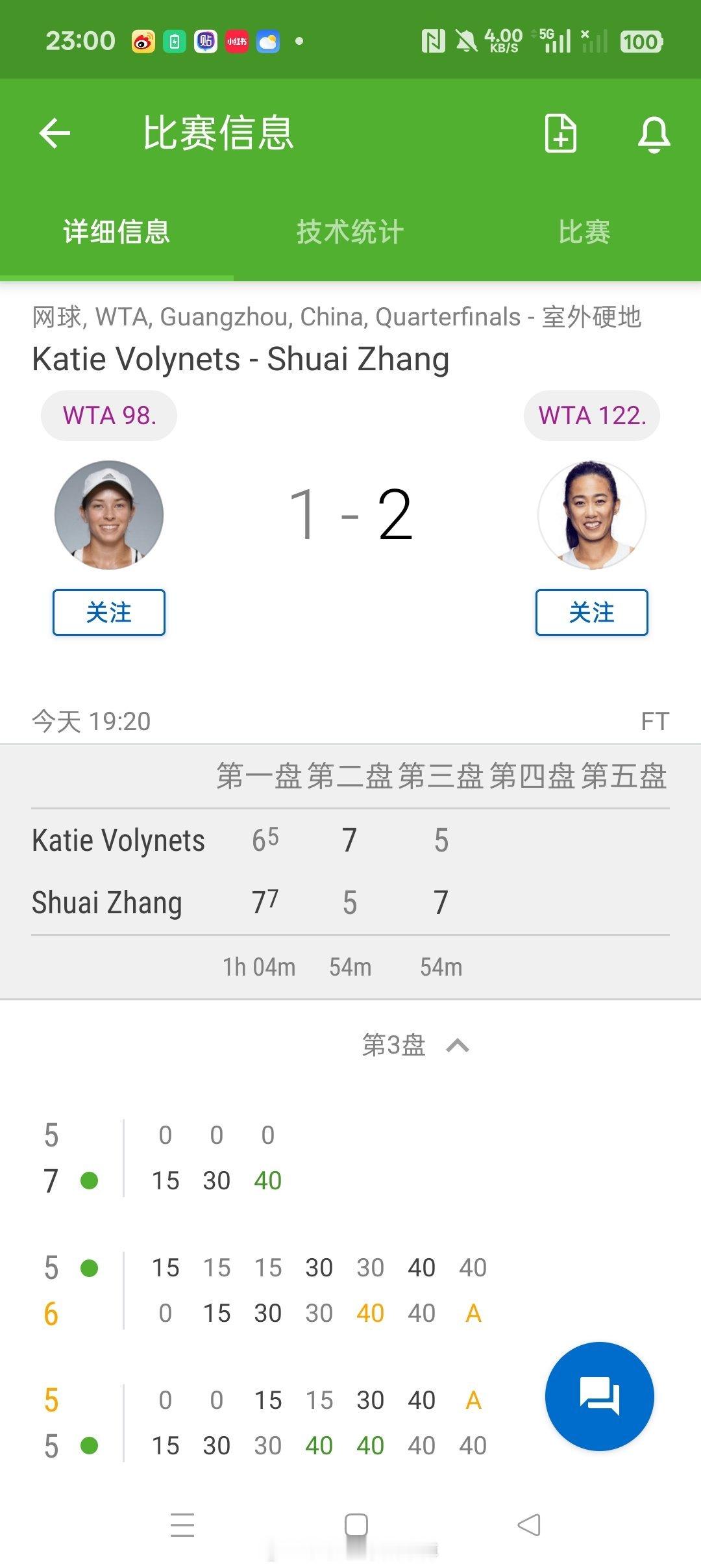 小花小草资讯[超话]【WTA250🇨🇳广州】女单正赛四分之一决赛:张帅7-6