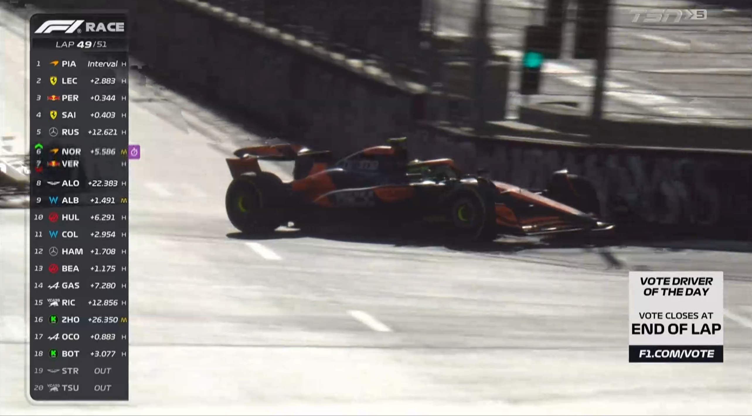 Lap49，诺里斯超越维斯塔潘，来到P6！#F1##2024F1阿塞拜疆大奖赛#