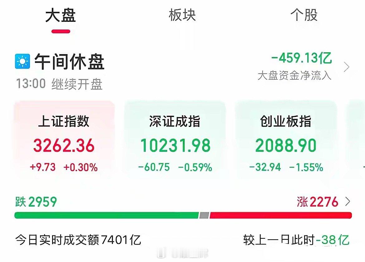 糟心啊！玩这么大，春节昨天一天闹这一出，过年最后一天都得亏了说好最后一天95%要