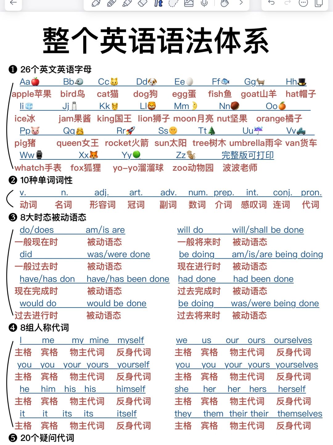 9页纸‼️吃透一整个语法体系！英语狠狠逆袭！