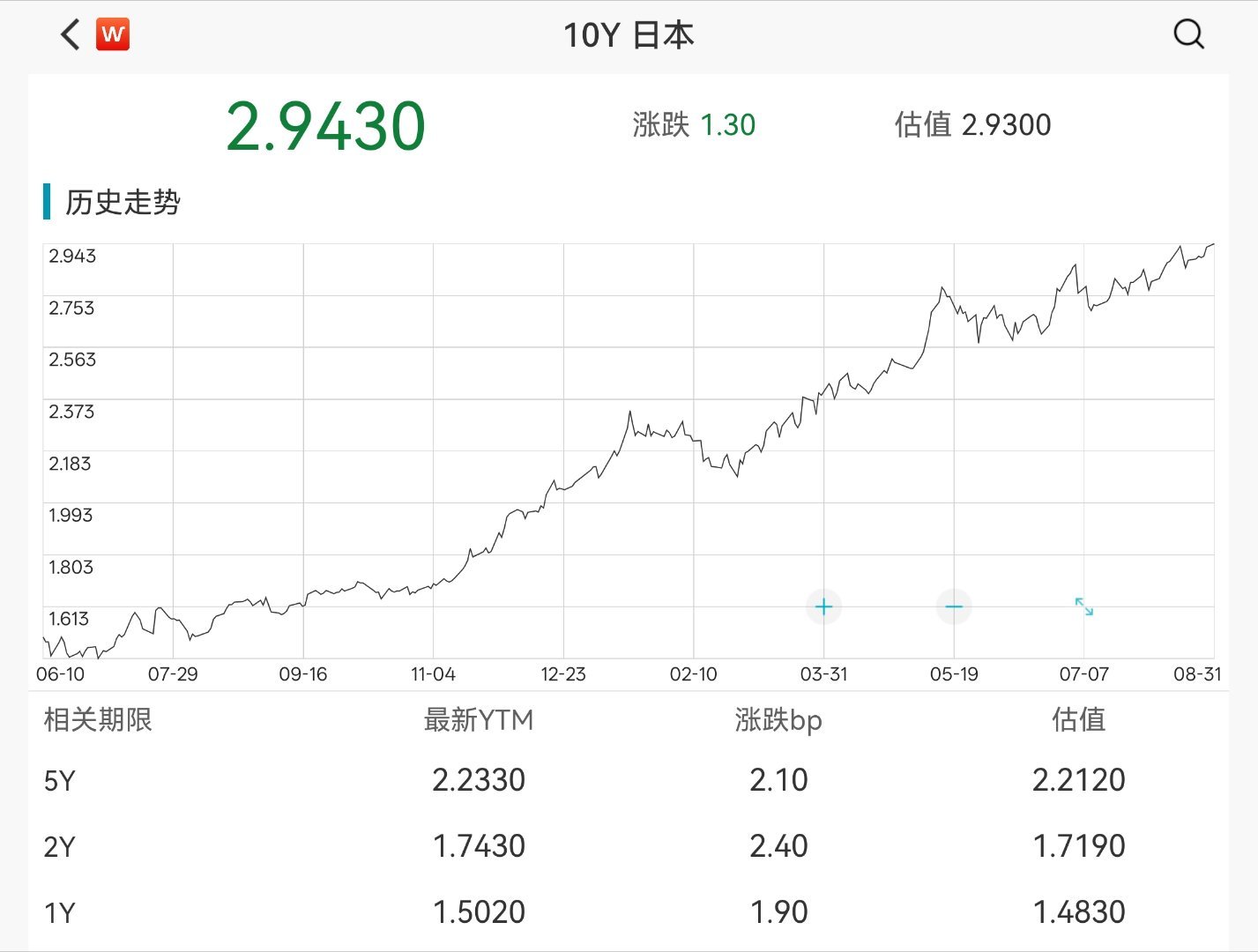 咋一看还以为失去的三十年回来了呢 ​​​