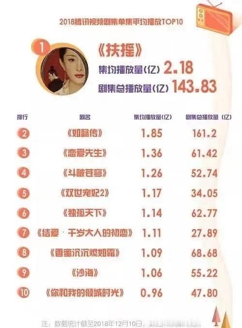 #杨幂大女主脸# 杨幂的大女主脸真的太绝了吧，关键是她本人的人生就像大女主一样，