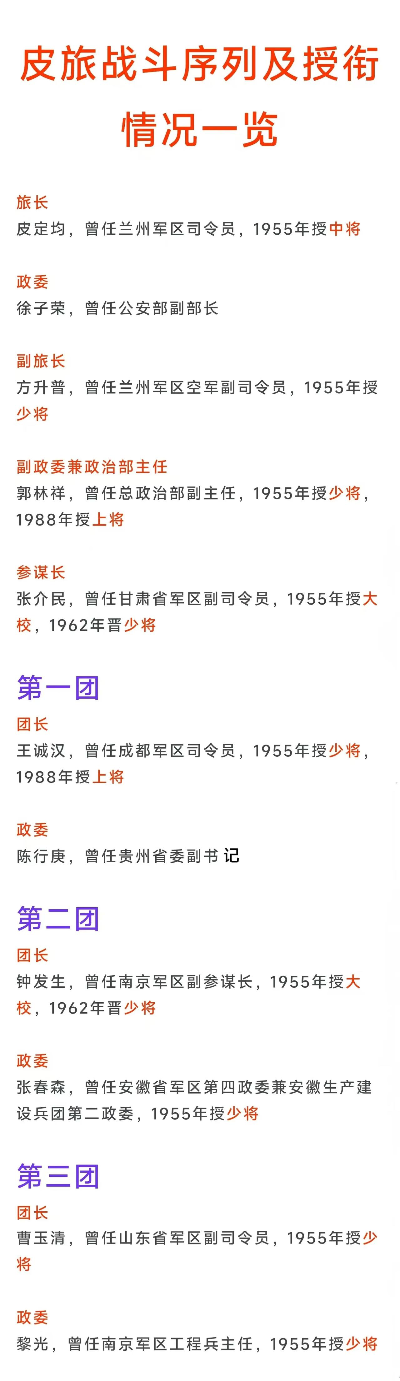 皮旅1团团长王诚汉55年授少将，88年授上将
皮旅2团团长钟发生55年授大校，6