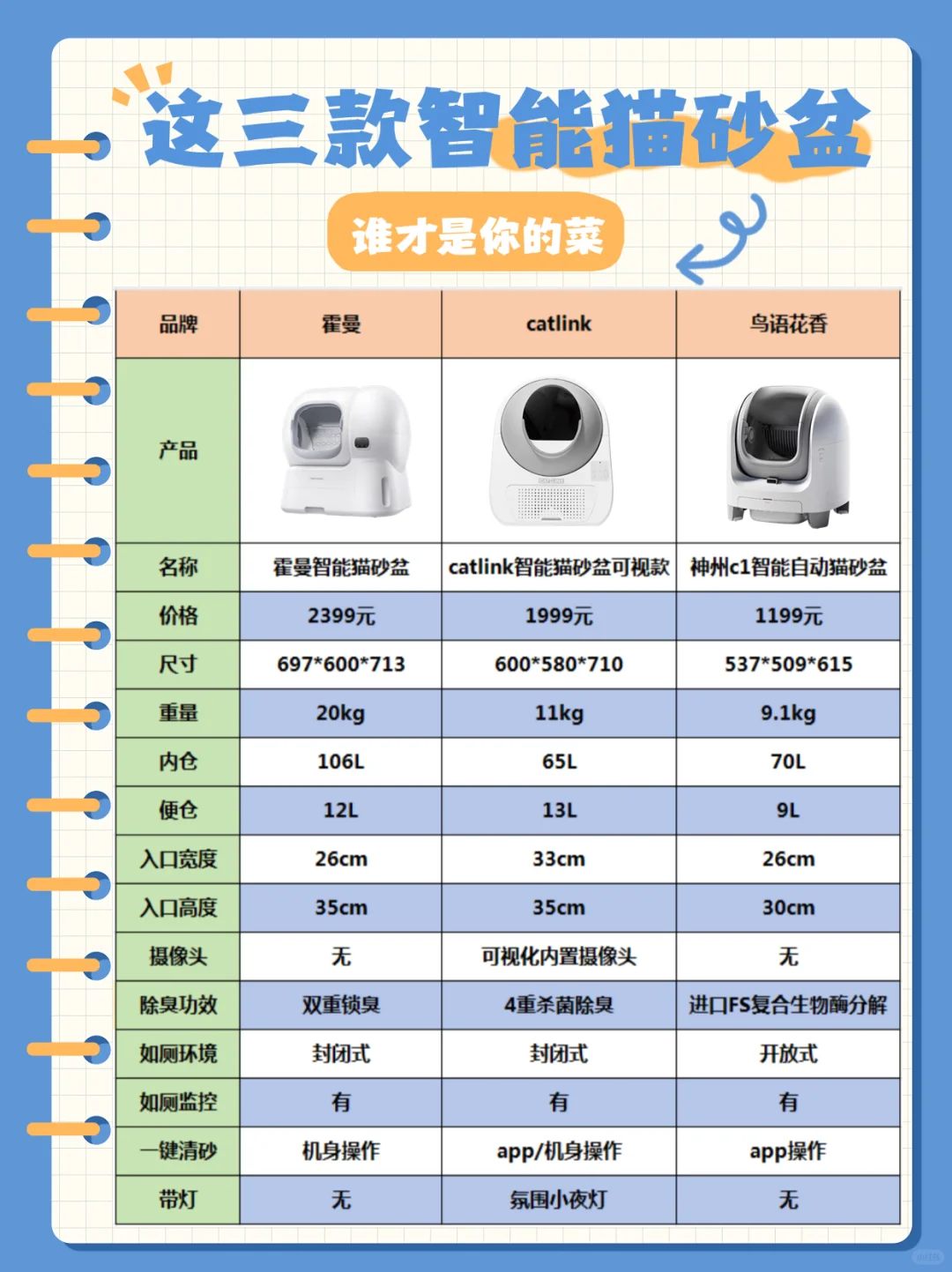 这三款智能猫砂盆，谁才是你的菜