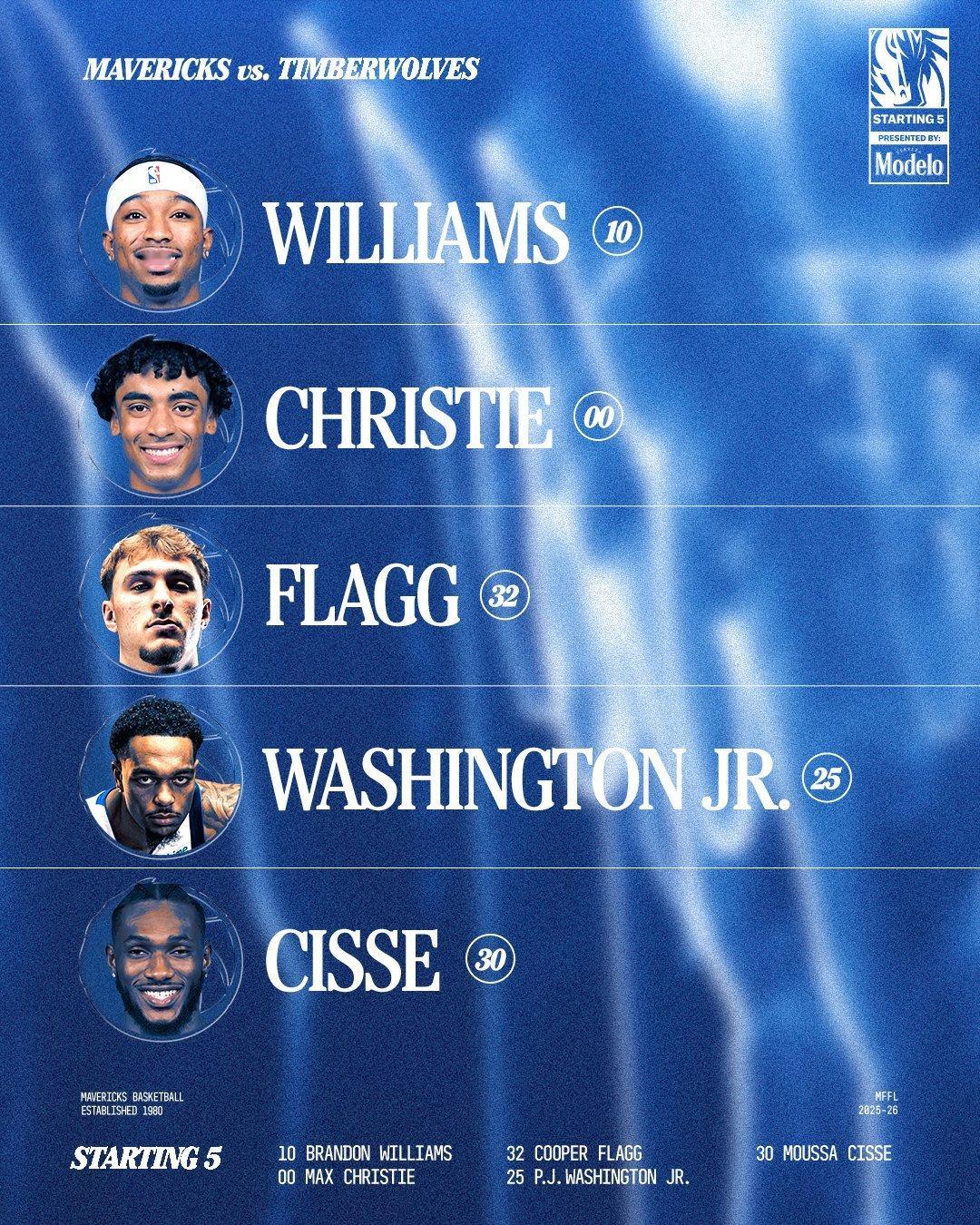 今天 6 人缺席，球队双向中锋西塞首发。