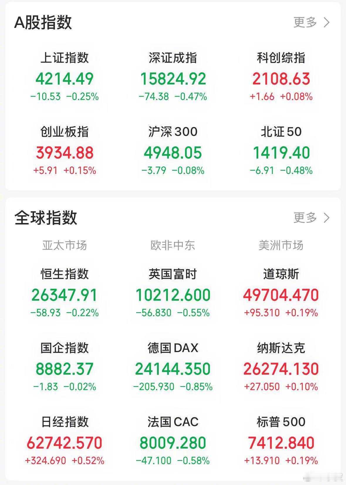 【今日看盘】A 股投资者构成的鲜明特点是散户占比极高，散户交易有一个非常鲜明的特