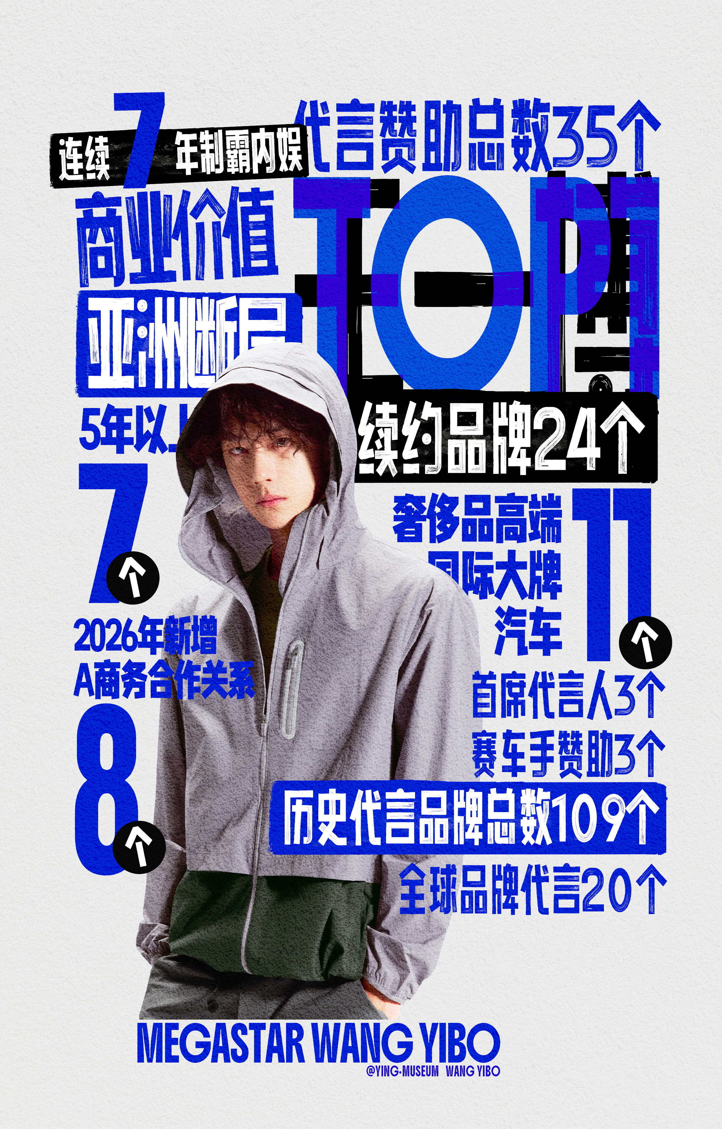我加入了【代言总数有没有王一博续签数量多】【有没有王一博全球代数量多】【有没有5