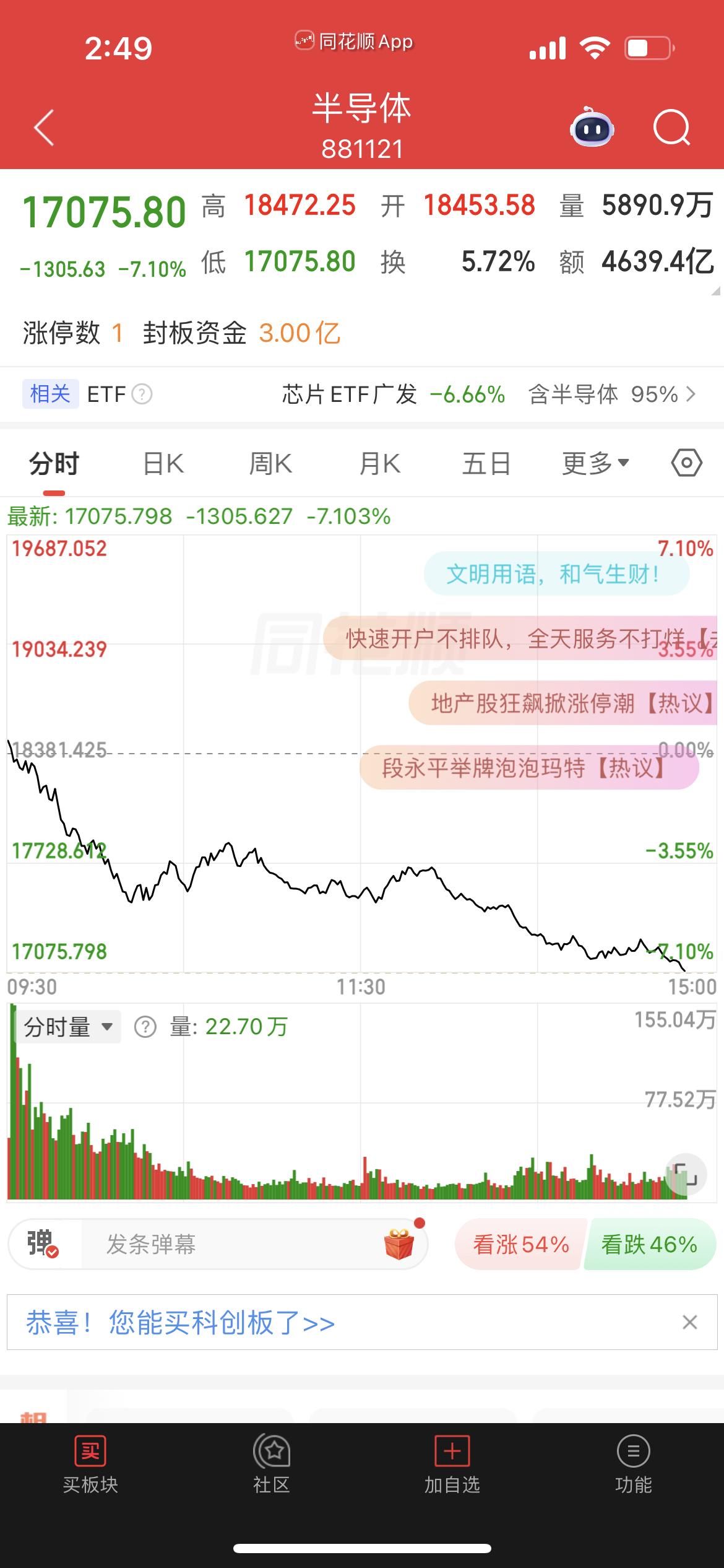 半导体大跌全员亏麻，结构性收割行情不变

今日市场彻底走弱，半导体抱团赛道重挫，