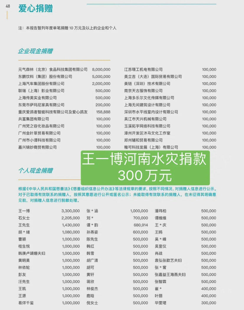 “生活中不做作，镜头前有光彩”。这么好的王一博，你的福气还在后头呢！ 