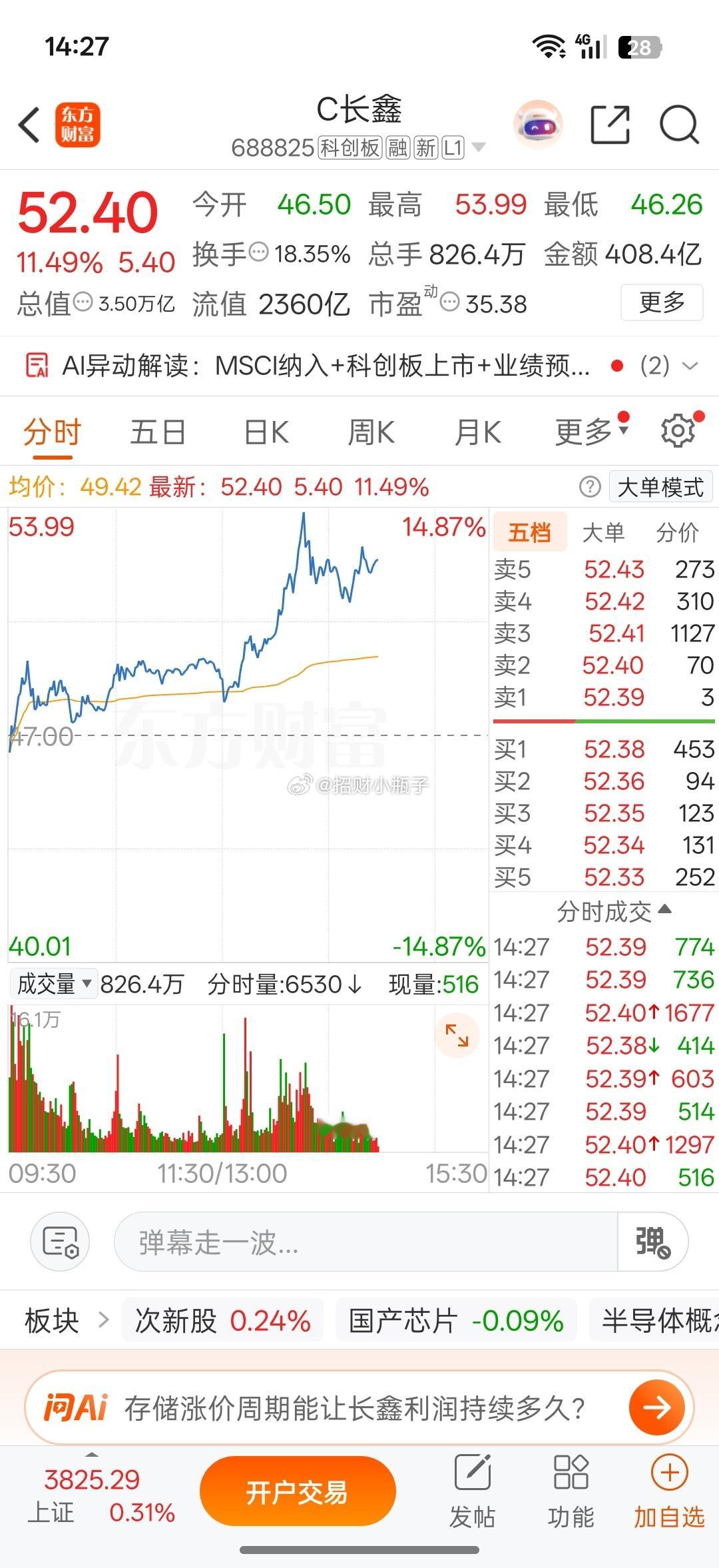 一哥就是不一样，上车的明天冲高出来大口吃肉了