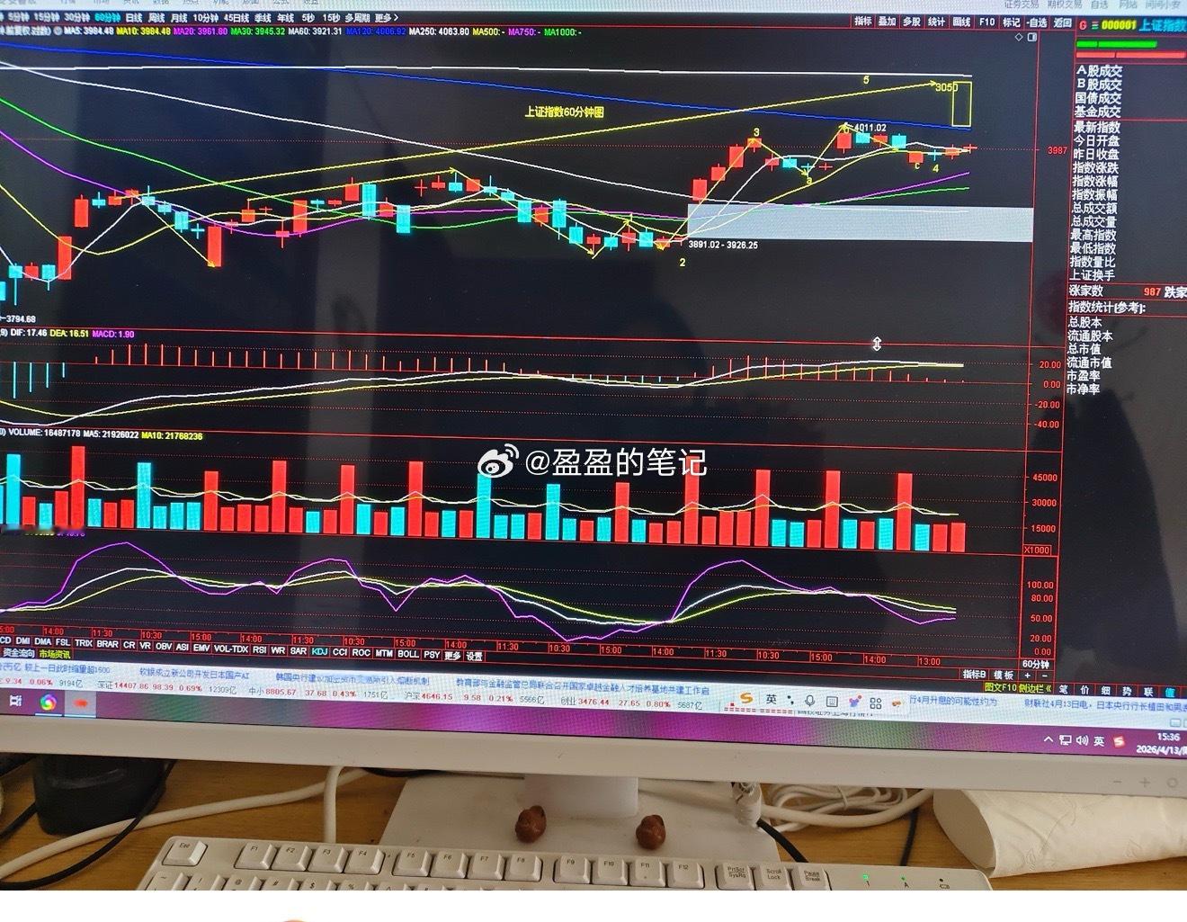 今天没有发出减仓信号，指数并不确定见到最后高点今天指数走势基本符合预期。深成指，