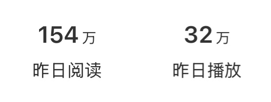 大眼酱请继续爱我😘 ​​​