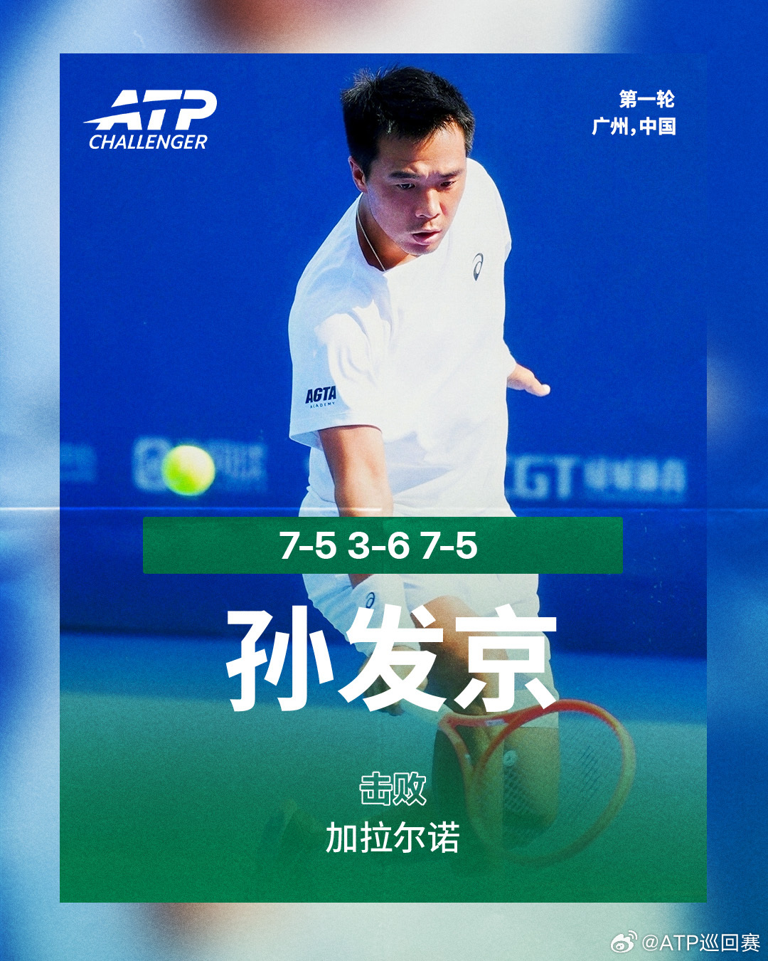 孙发京晋级第二轮ATP挑战赛 广州站男单首轮，孙发京鏖战三盘，以7-5 3-6 