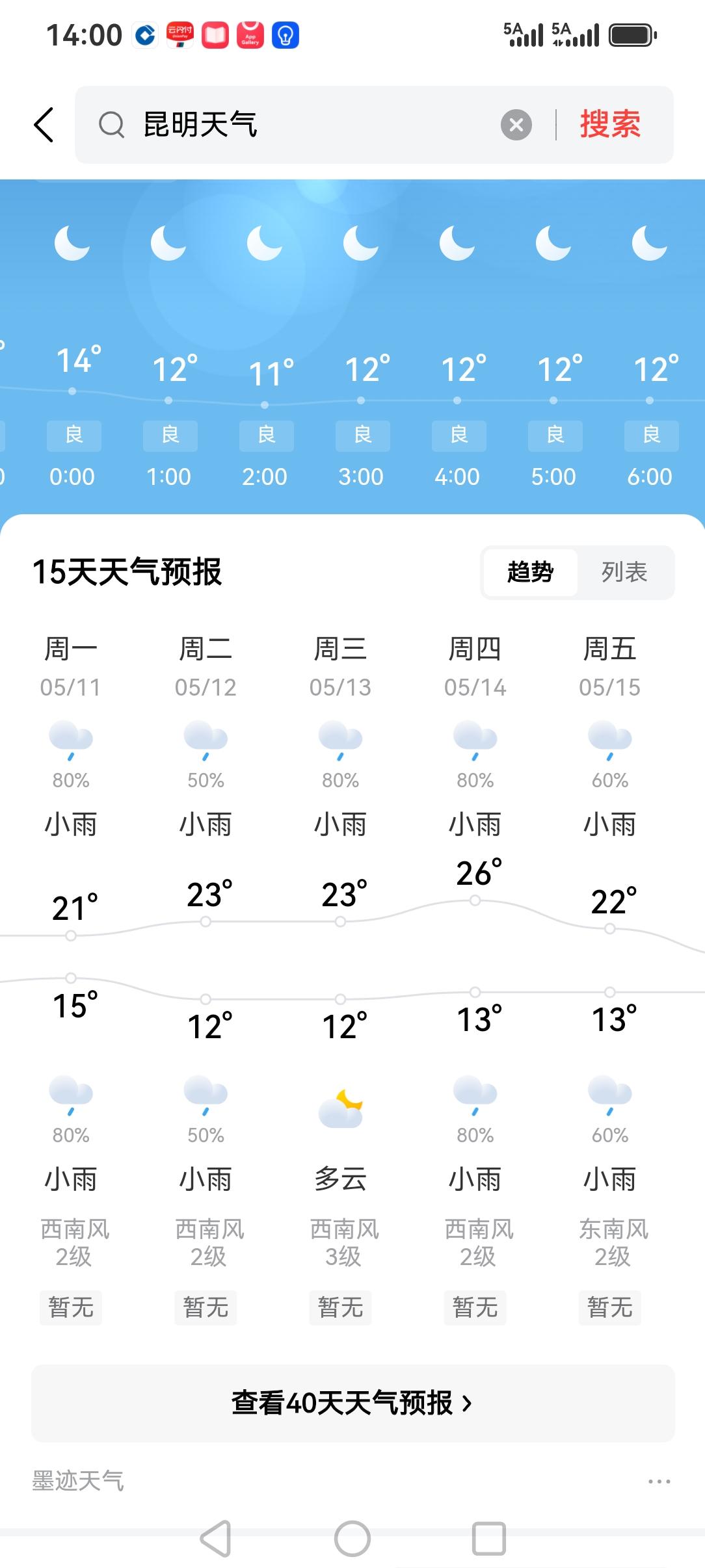 看来今年昆明的雨季是要提前了，早点下早点停也好，这边还是比较干煌的