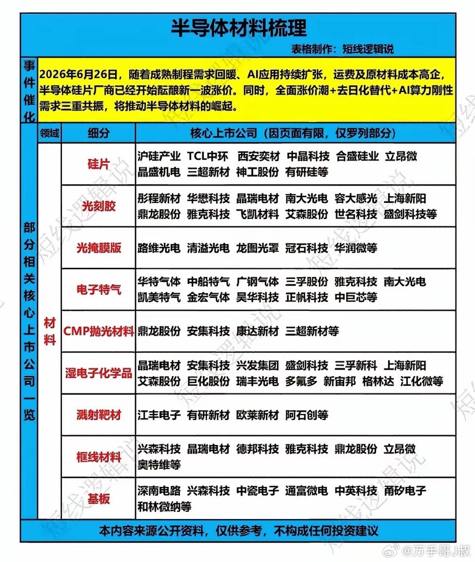 半导体材料梳理：行业龙头企业全解析！半导体材料这领域，水可深着呢，里面的龙头企业