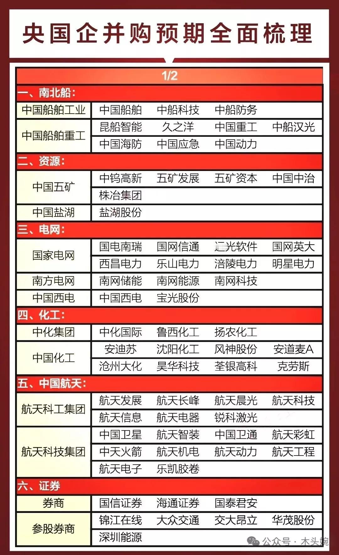 央国企并购重组概念集合整理！
周三央国企重组整合概念涨停龙头：南京熊猫、中光学、