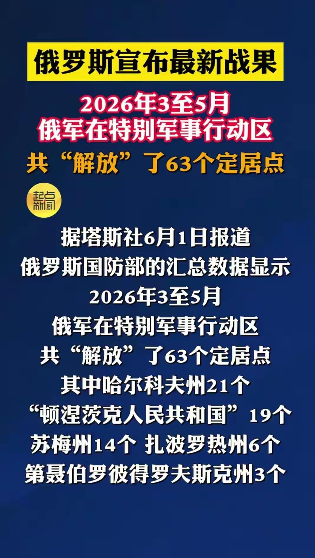 近期，2026年3 - 5月的俄乌战场有不少新动态。俄国防部数据显示，这期间俄军