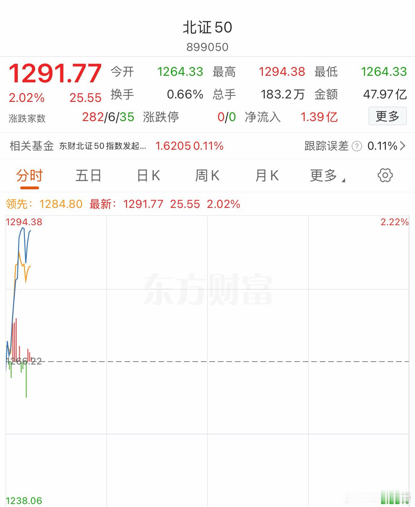 a股基金北证50