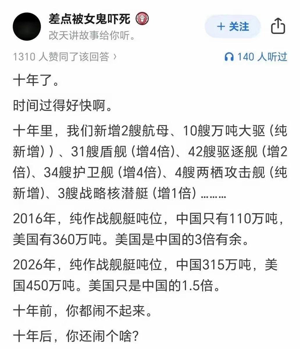 2016年，中国海军舰艇吨位是110万吨，美国是360万吨；
 
2026年，中