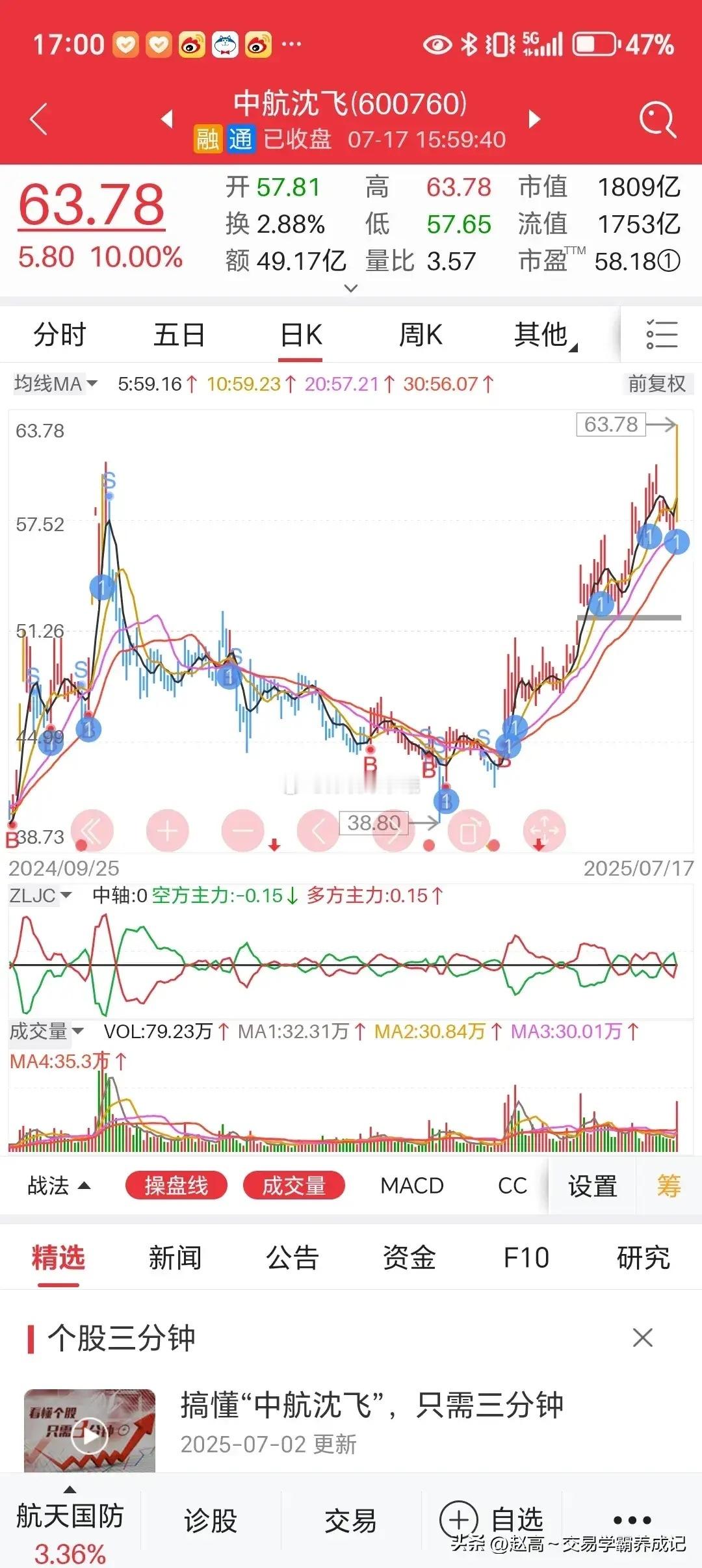 现在的市场疯了吗？将近2,000亿市值！这么高的位置涨停板！明天能去的全都是敢死