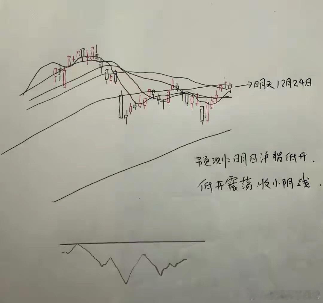 大胆预判！A股五连阳后 明天大概率要收阴？A股沪指拿下五连阳，尾盘惊险翻红创小奇
