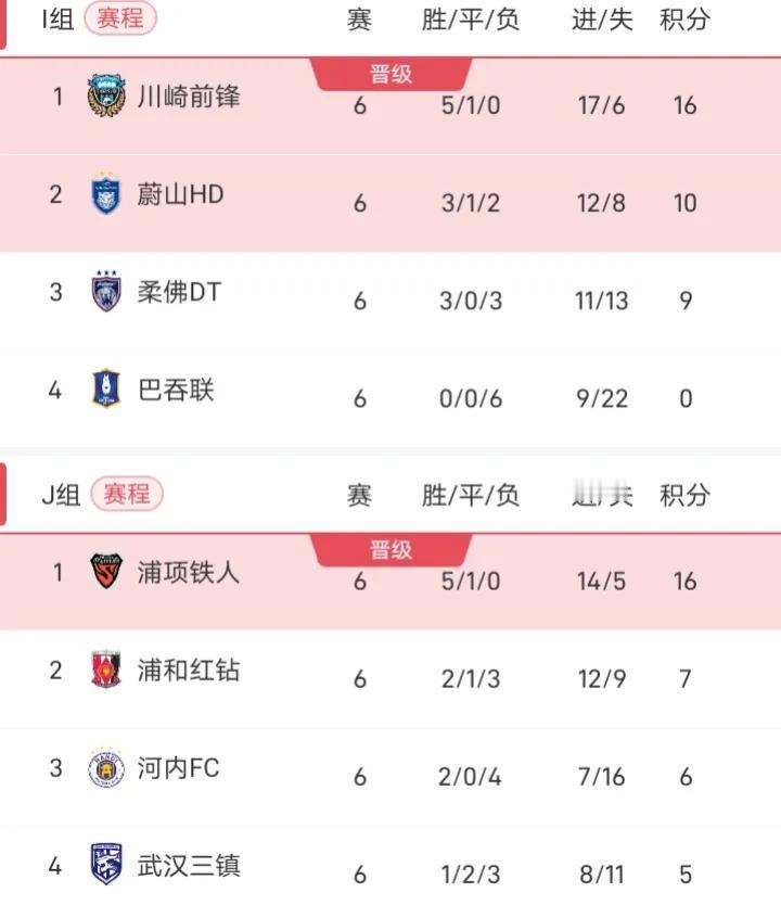 本赛季亚冠真有意思，东亚区小组赛表现最好的两个队都被淘汰了，有人知道这是为什么吗