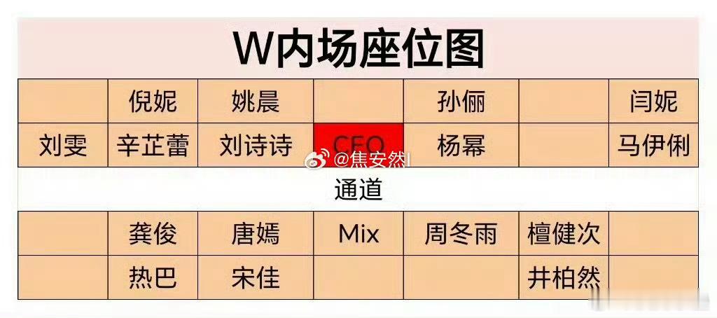 其他就算了八座次还不如龚和檀？ ​​​