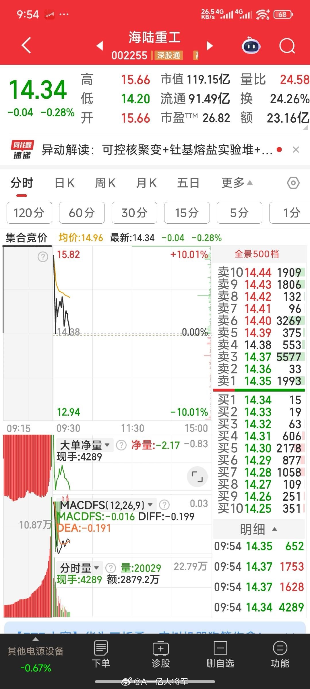 海陆重工，我是集合就走了，若不走就坐电梯了 ​​​
