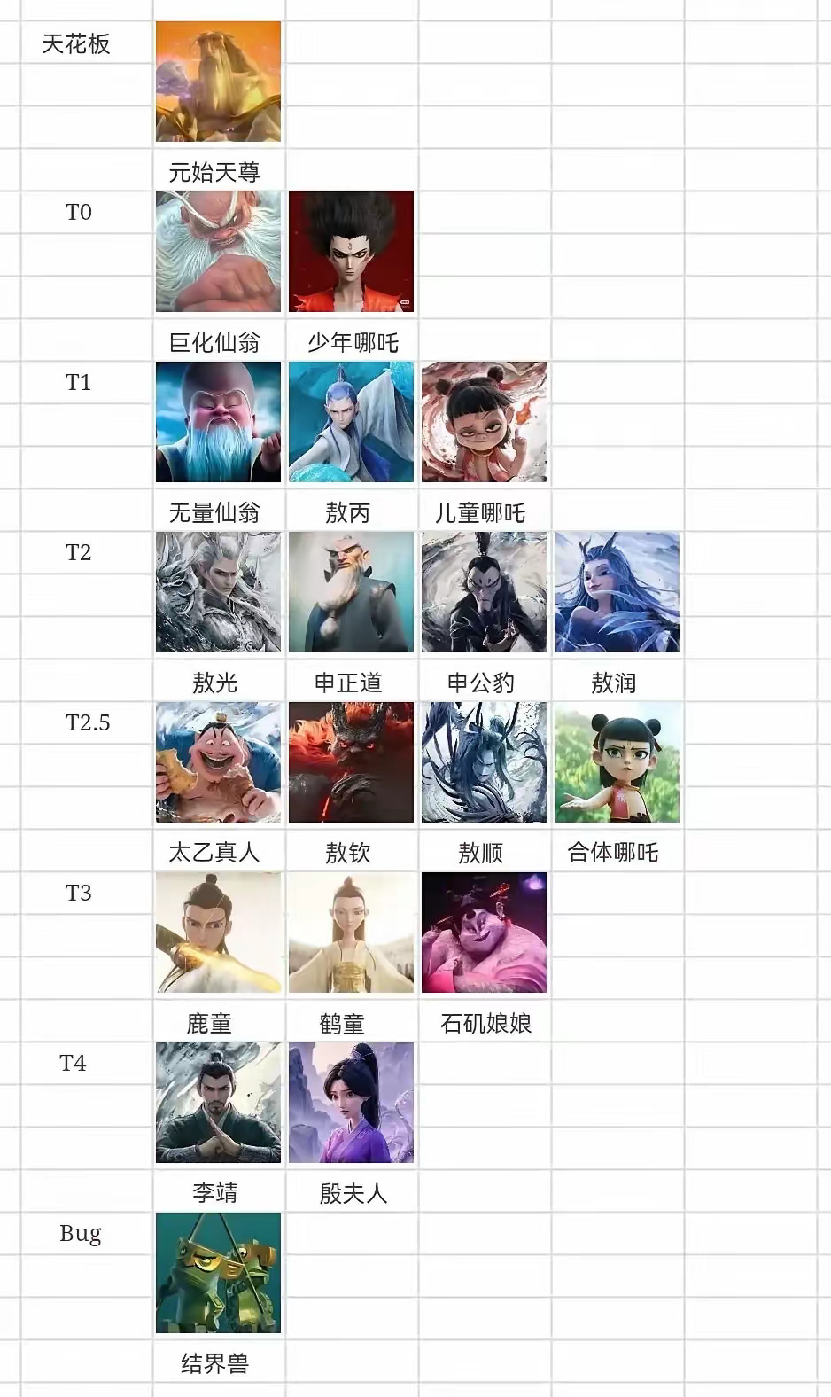 网友做的哪吒战力排行榜 ​​​