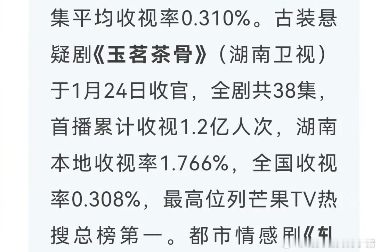 侯明昊玉茗茶骨位列🥭rs总榜第一