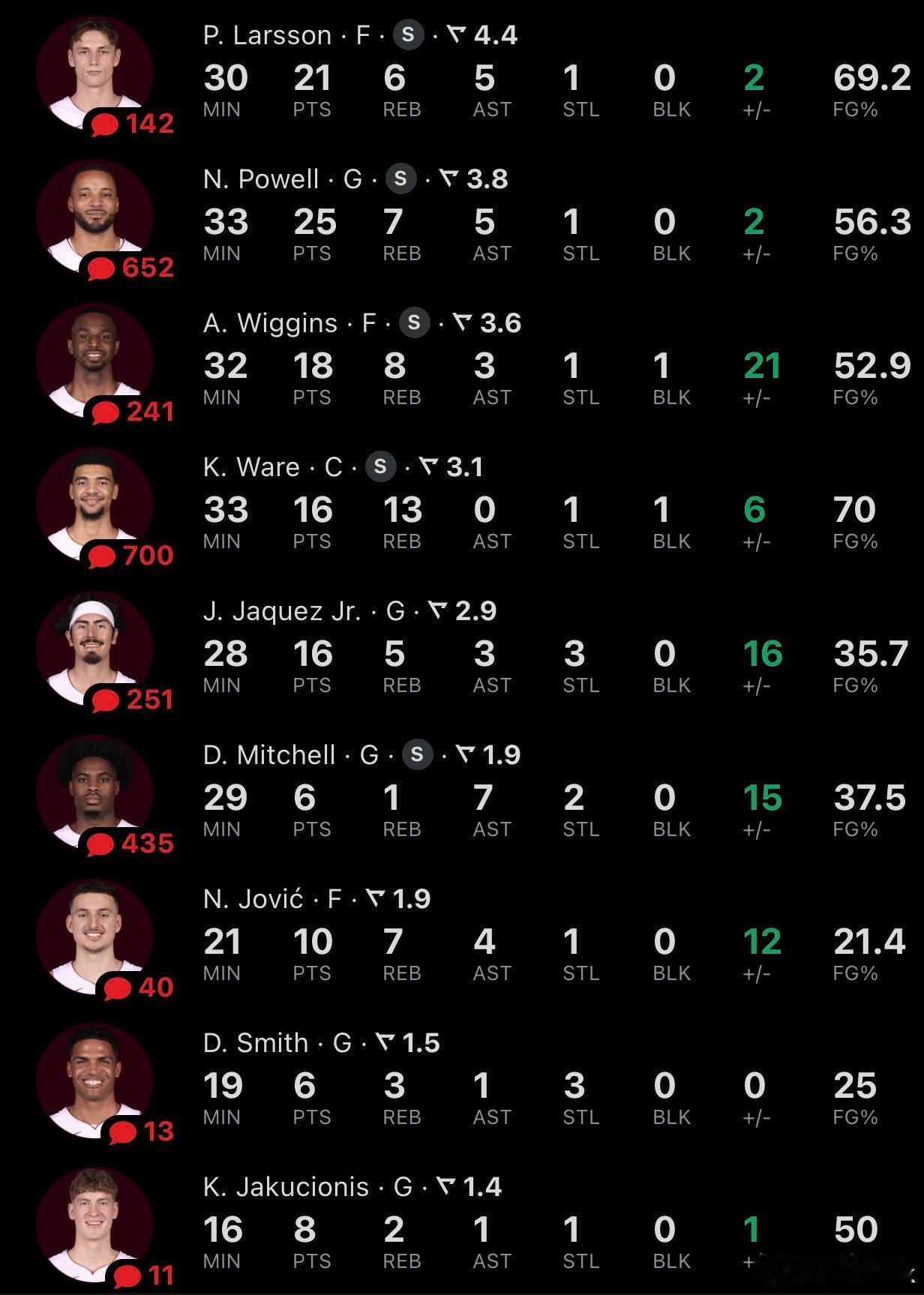 热火上场的每一位球员都至少完成了一次抢断热火vs老鹰篮球年末狂欢季