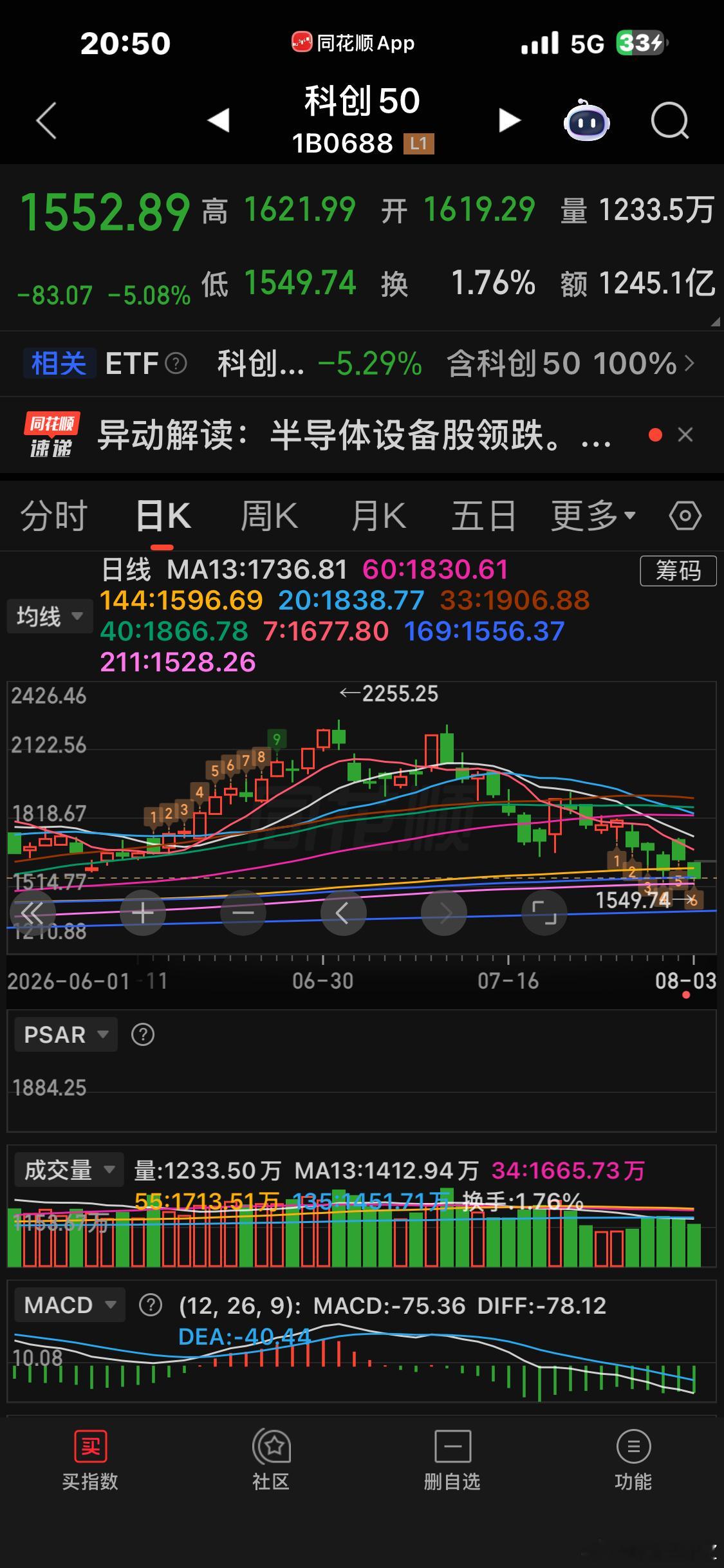 科创板下方有一个支撑位，明天再砸一下就会触发反弹 