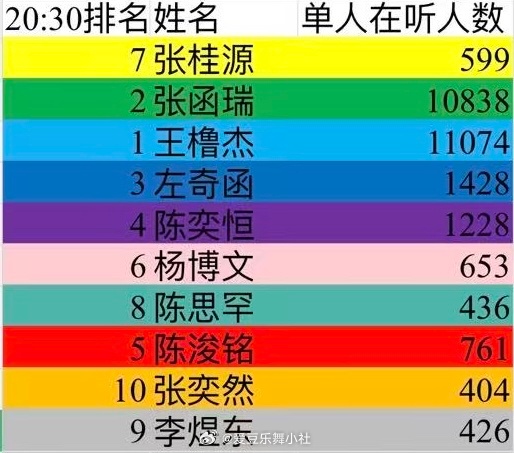 tg：Q音单人在听人数拉表 