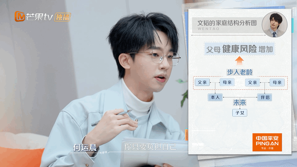 文韬自曝已有生子计划文韬谈为人子女担当文韬在节目里坦诚聊到生子计划，也认真思考了