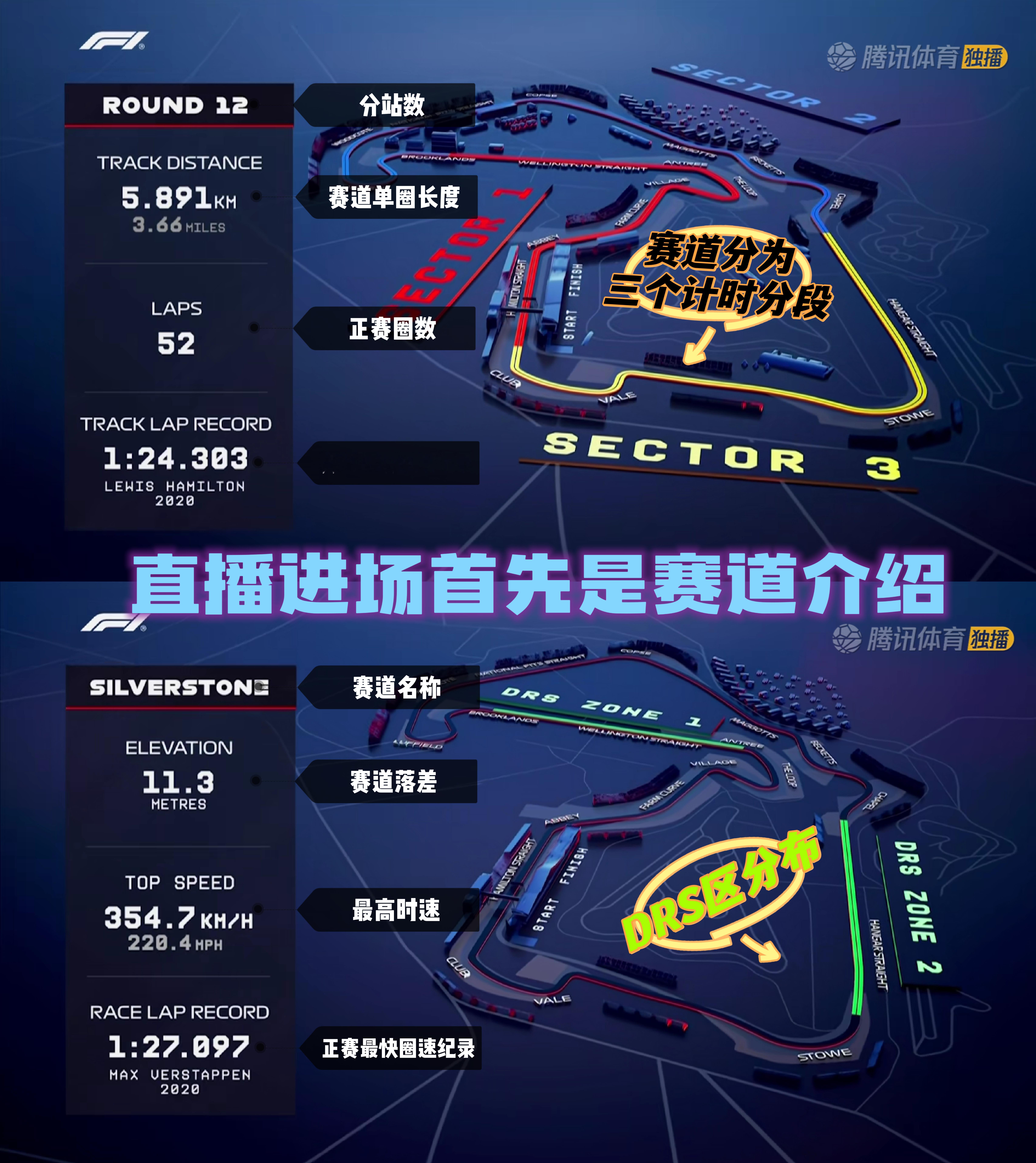 帮助新车迷了解F1排位赛直播中的信息栏[开学季]F1 ​​​