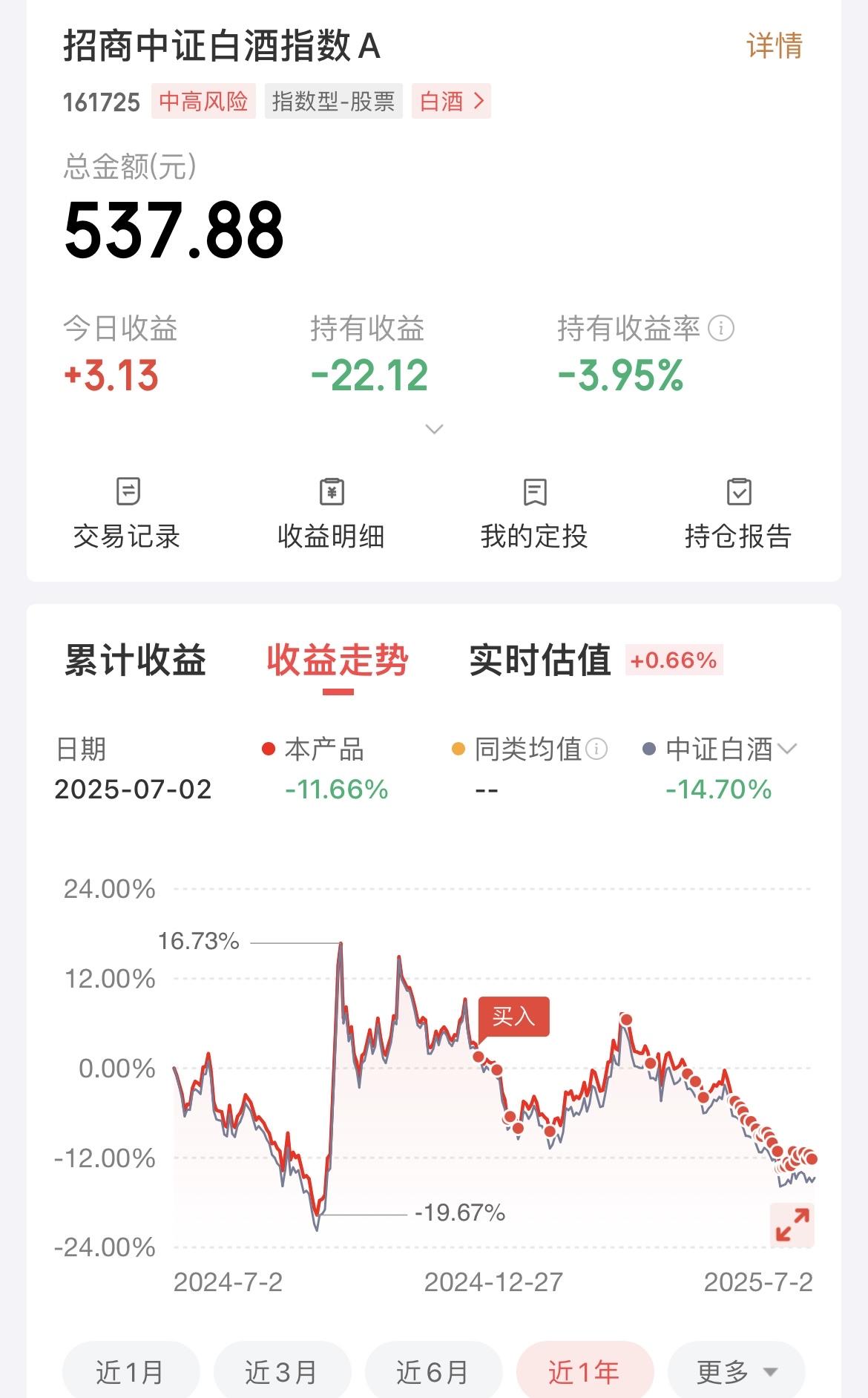 继续不慌不忙的定投中证白酒指数，已经定投了一个多月了，收益率-3.95%，但是我