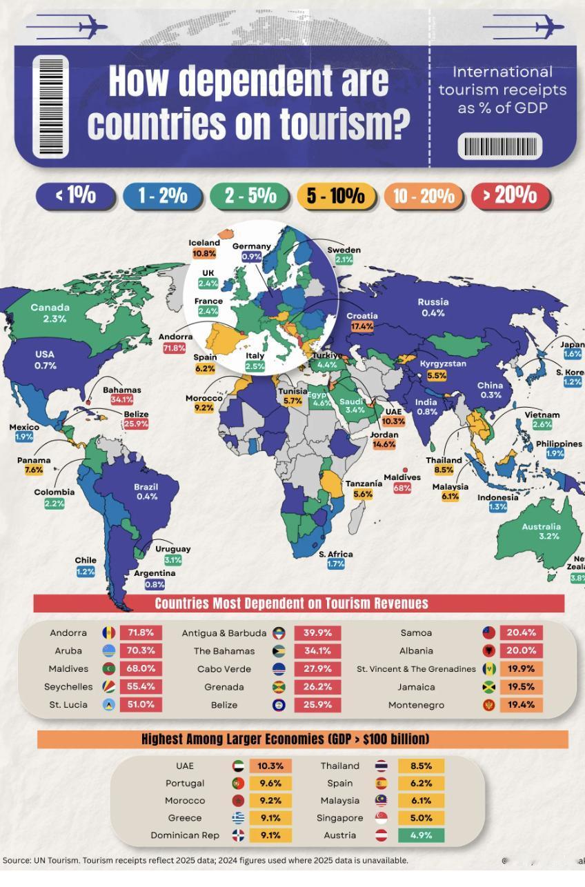 外媒：全球旅游依赖度地图：哪些经济体最依赖旅游业？

基于联合国旅游组织对全球1