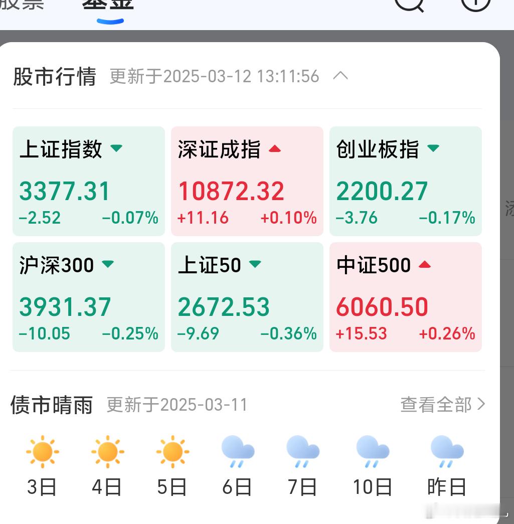 A股很平淡微红微绿震荡盘面看看下午有啥大动静没[吃瓜] A股基金 ​​​