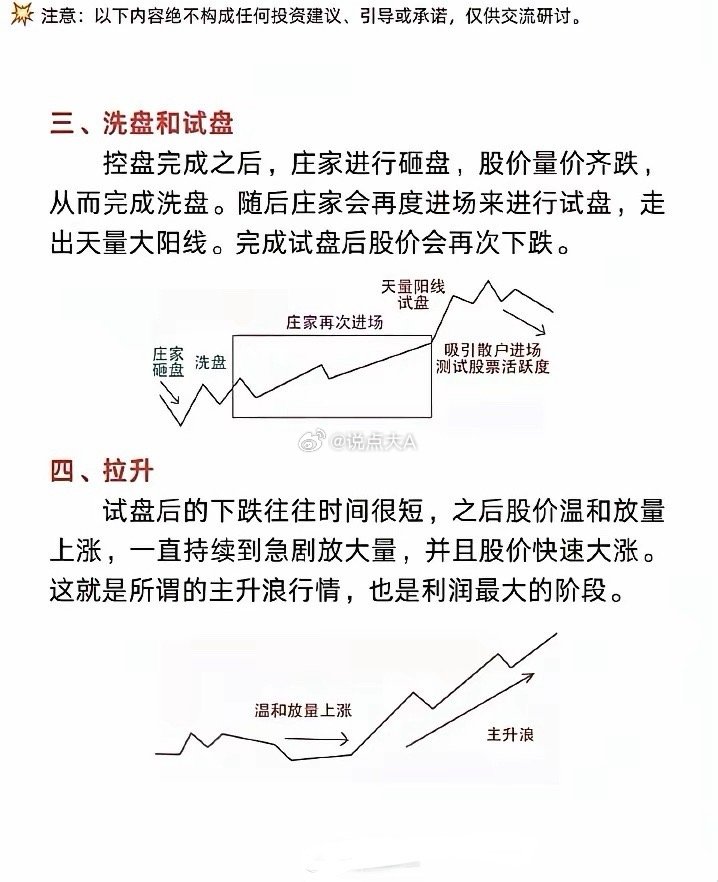 在股票市场里，散户想避开陷阱、抓住机会，就得学会识破庄家坐庄的信号。关键信号之一