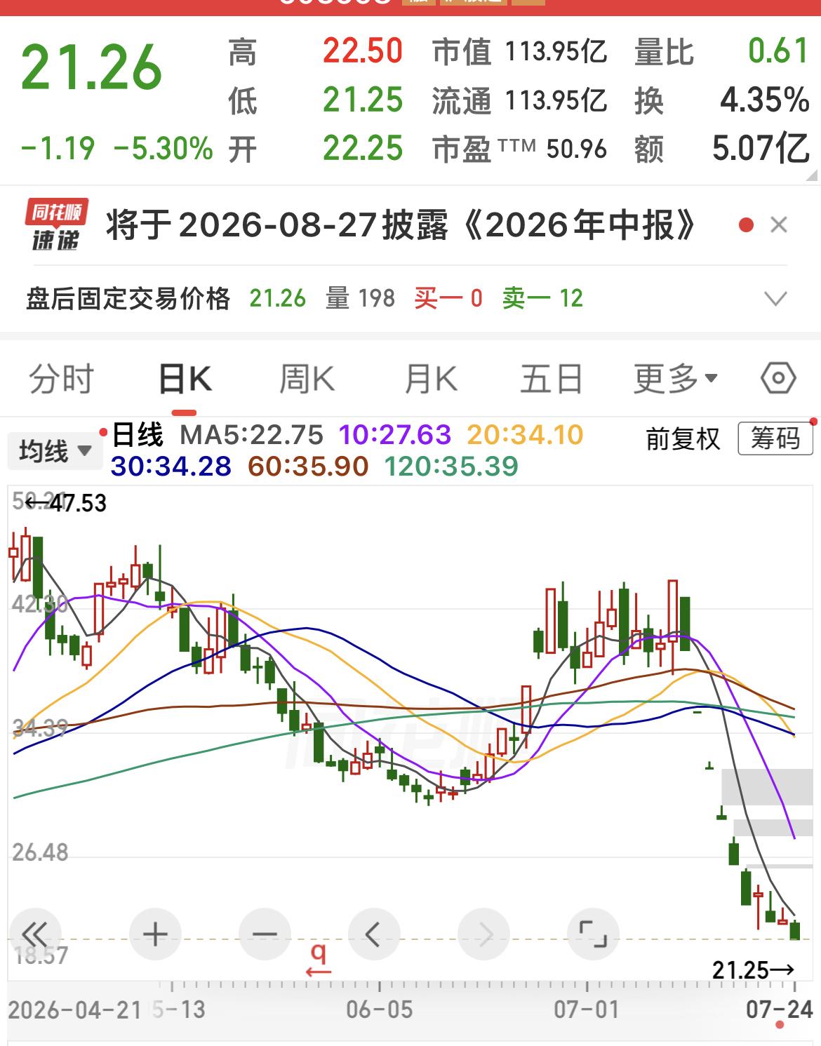 蹭热点炒作彻底崩盘！A股伪概念个股惨烈回调复盘！
…………………………………….